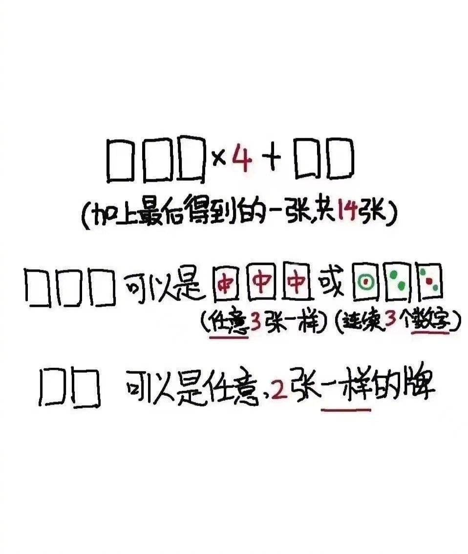 麻将玩法和胡牌规则新手详细教程图片_3
