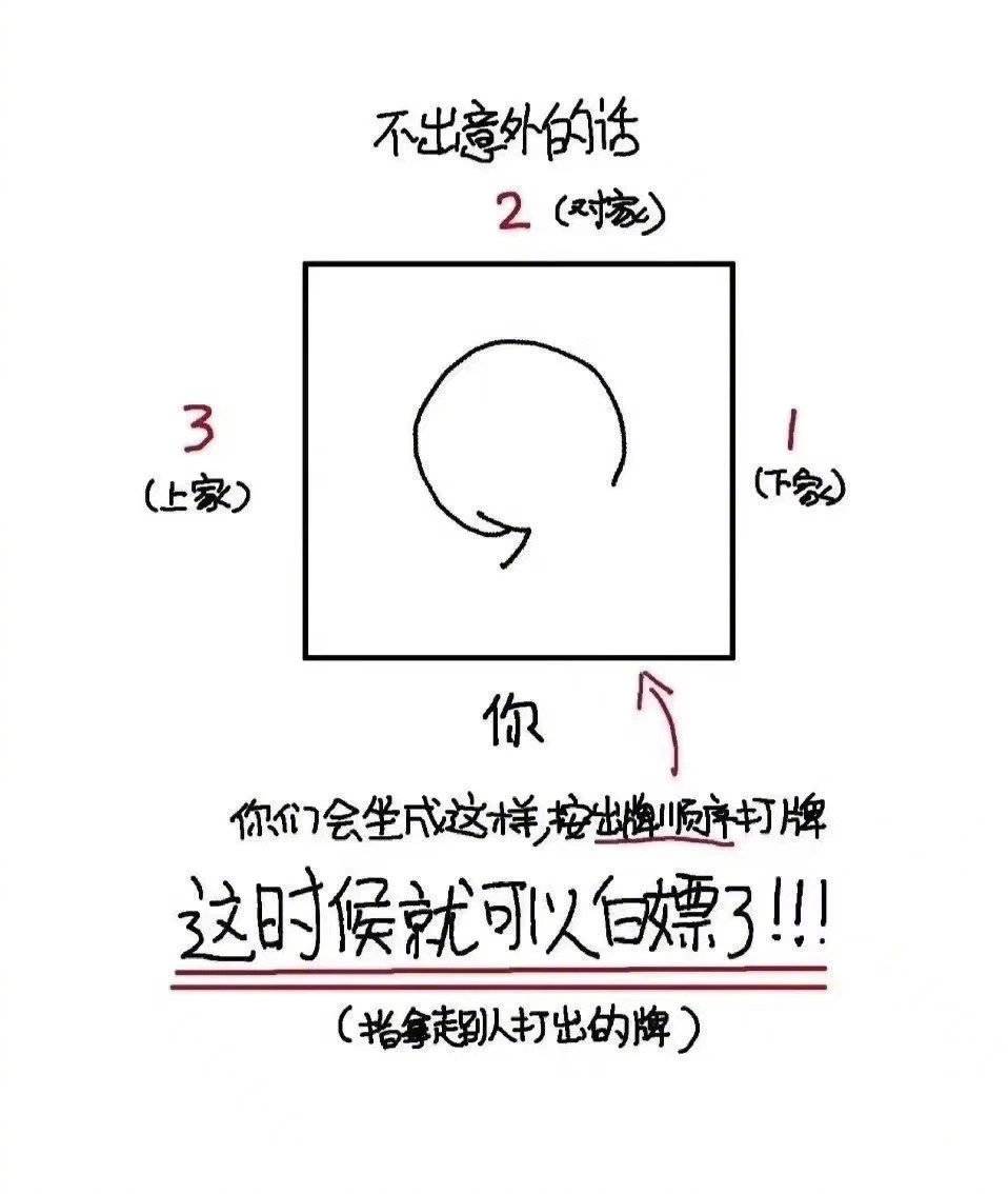 麻将玩法和胡牌规则新手详细教程图片_4
