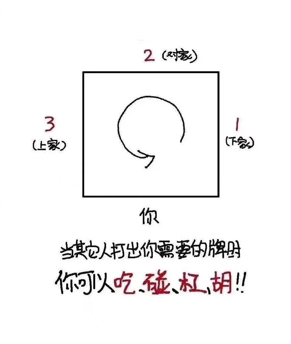 麻将玩法和胡牌规则新手详细教程图片_5