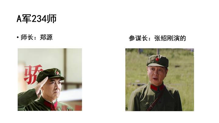 《王牌部队》人物关系简介图_1