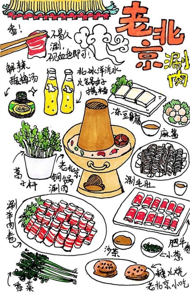 正宗老北京涮肉手绘菜单最强配图_1