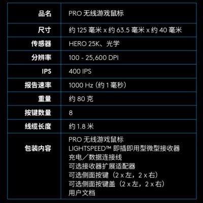 罗技G狗屁王 长宽高尺寸、重量、分辨率、按键数、线长