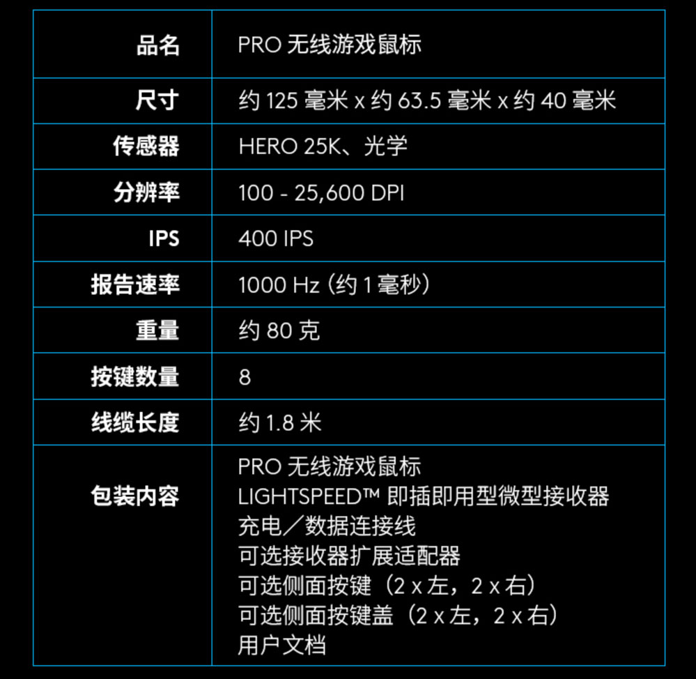 罗技G狗屁王 长宽高尺寸、重量、分辨率、按键数、线长_1