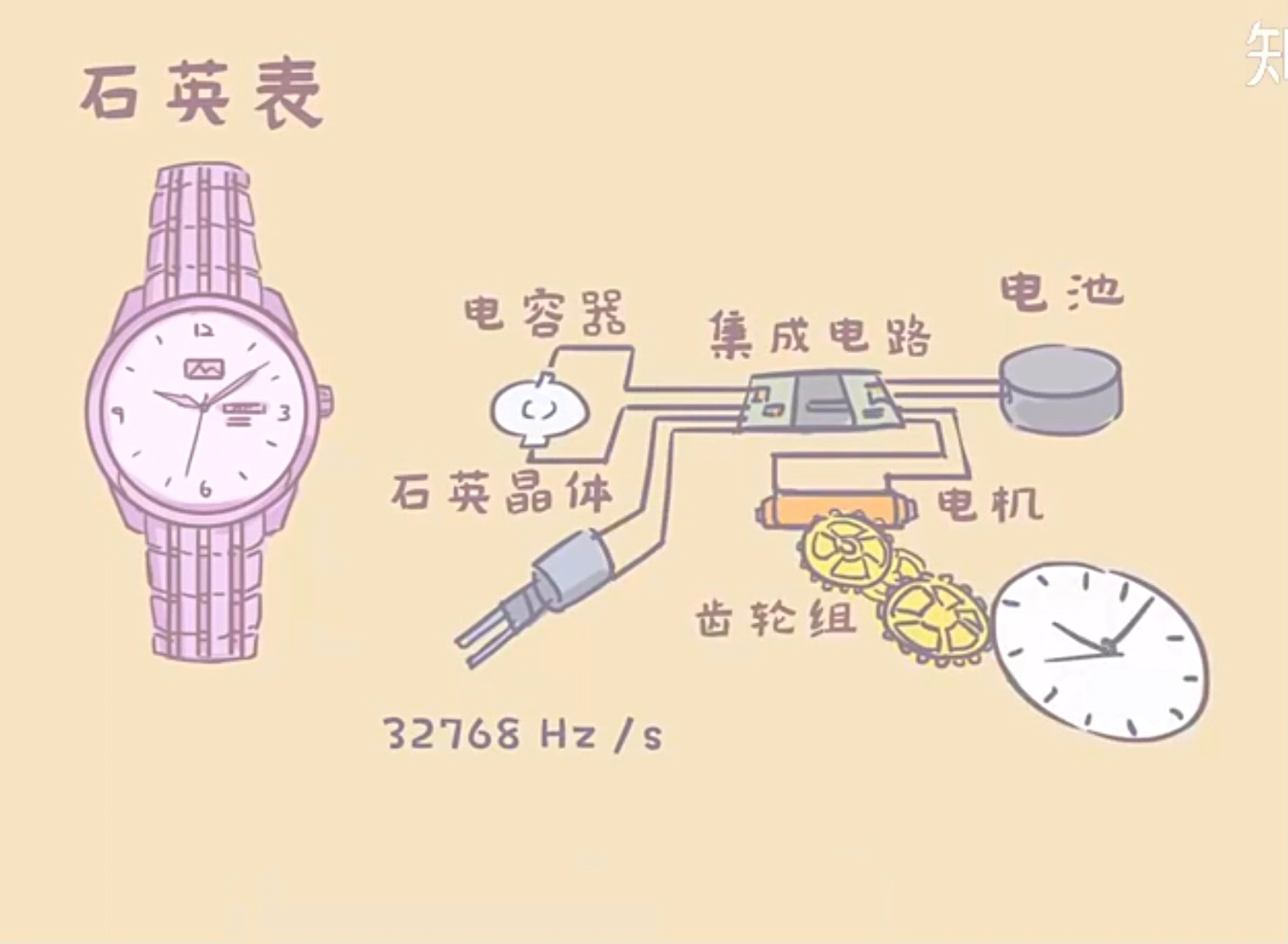 石英表和机械表的区别 有哪些特点 优缺点 对比！_3