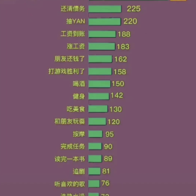 多巴胺快乐指数排名，多巴胺分泌排行榜图片