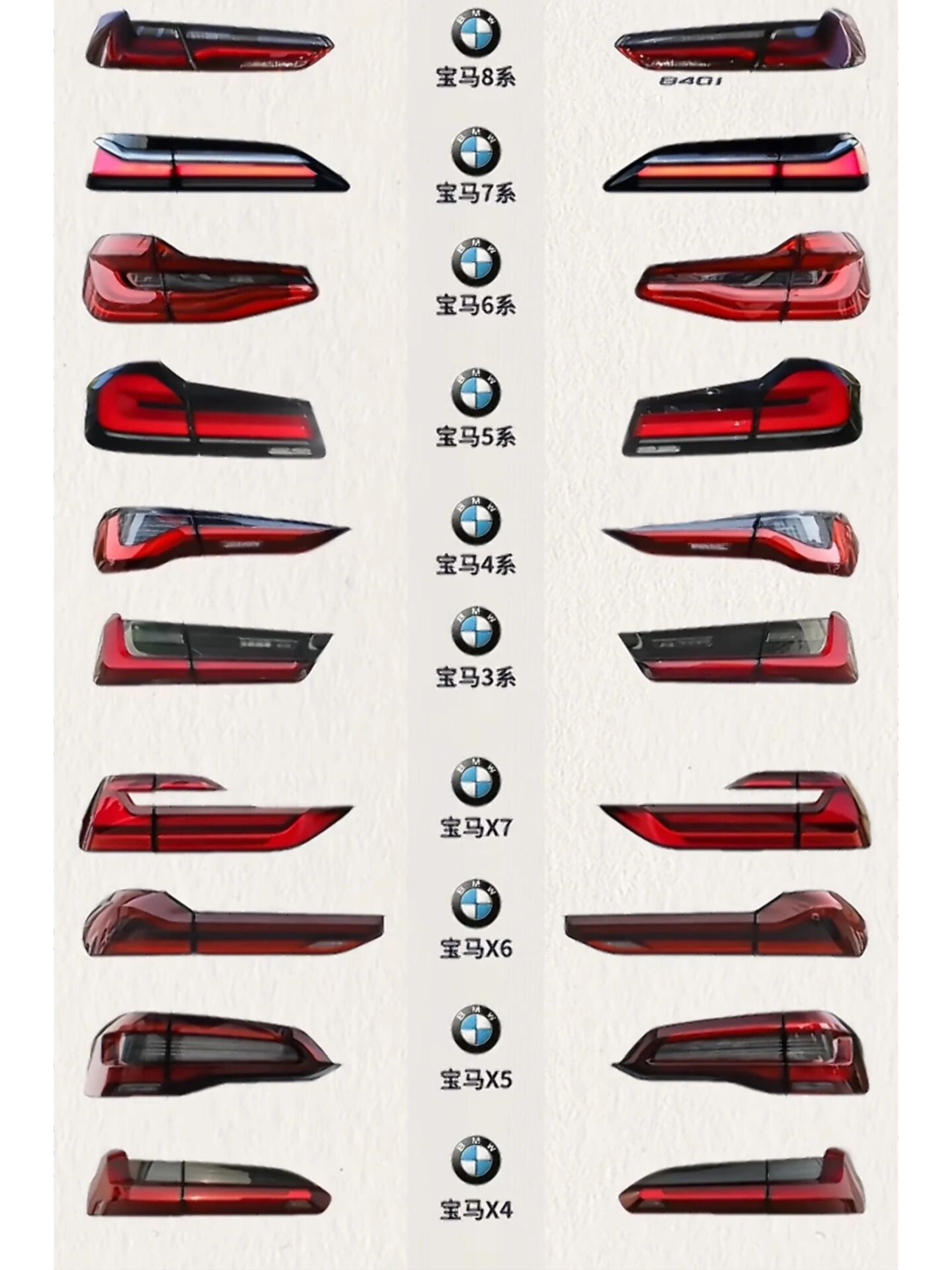 BMW宝马轿车和SUV各系列尾灯的样式对比图_1