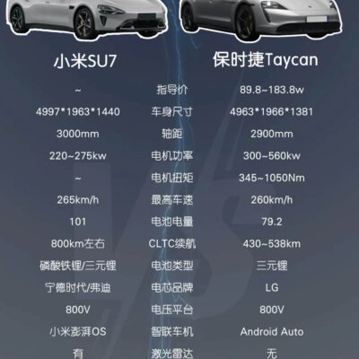 小米su7和保时捷taycan参数对比图
