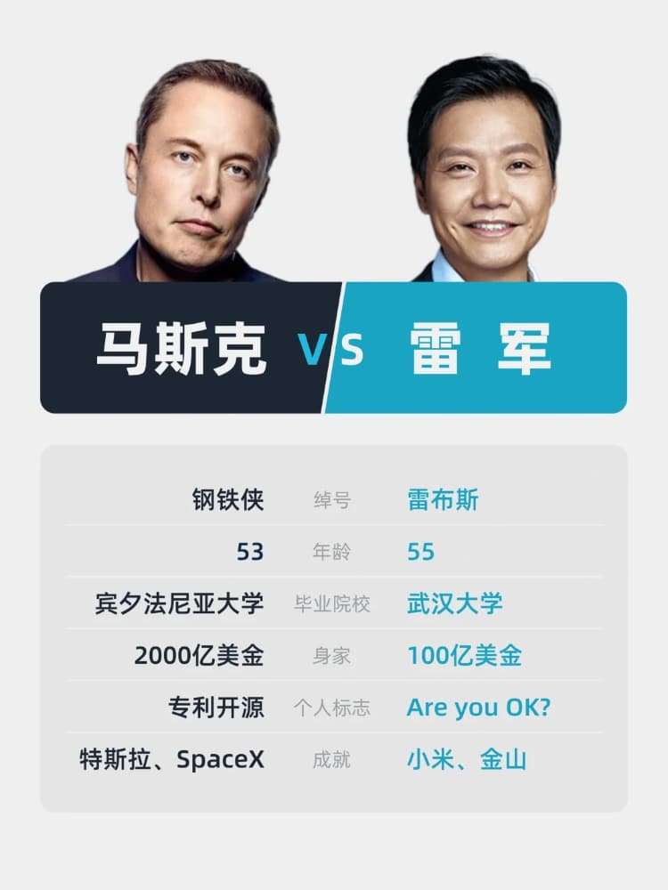 雷军vs马斯克对比图包括身价成就等！_1