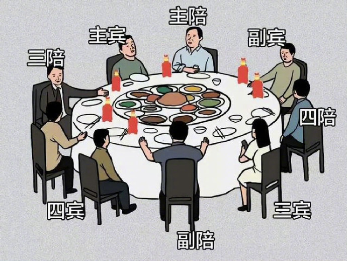 饭局安排座位图片大全_1