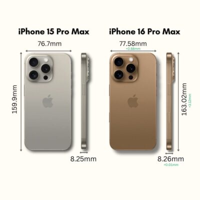 iPhone 16 Pro Max和iPhone 15 Pro Max 尺寸配置对比图