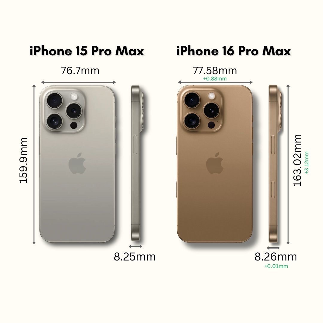 iPhone 16 Pro Max和iPhone 15 Pro Max 尺寸配置对比图_1