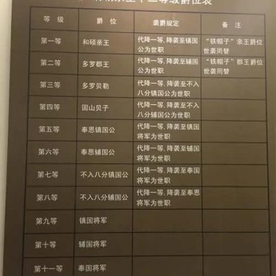 清朝宗室爵位等级大全图片