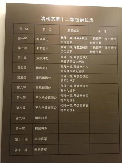 清朝宗室爵位等级大全图片_1