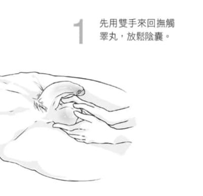 丁丁的正确手法图演示，丁丁的按法正确安法图解