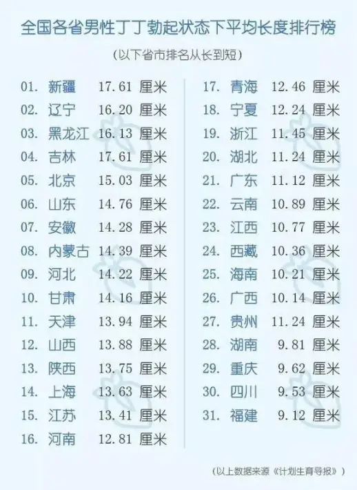 陈若雪初尝禁果又粗又大中国地图丁丁的长度_1