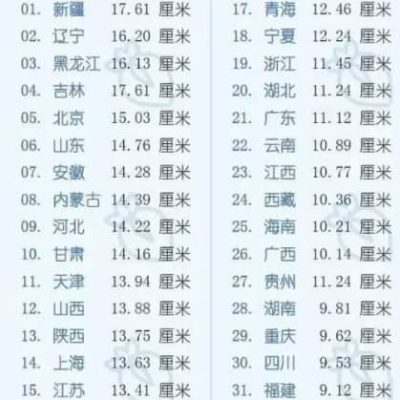 陈若雪初尝禁果又粗又大中国地图丁丁的长度