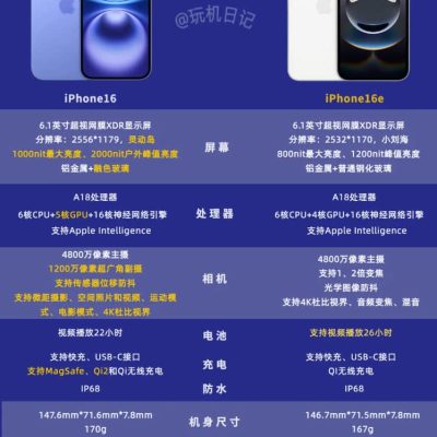 iPhone16e跟iPhone16对比图配置差距一目了然